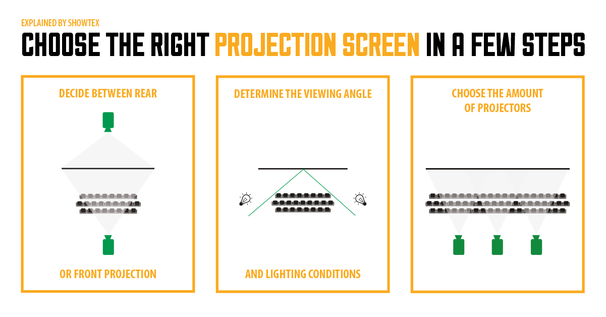 Choosing the right projection screen