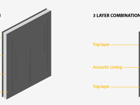 Multi-layered curtain